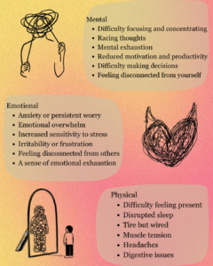 2 - Sunnyside Healing Arts Infographic with three sections (Mental, Emotional, Physical) listing symptoms; includes abstract doodles and gradient background for an informational overview of stress symptoms.